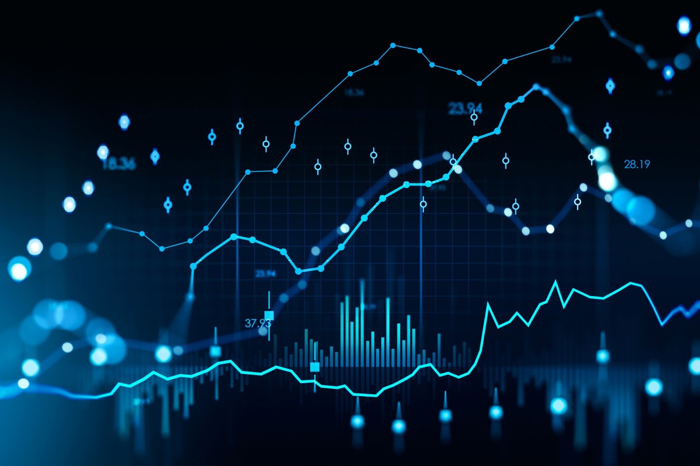 Nuix performance chart