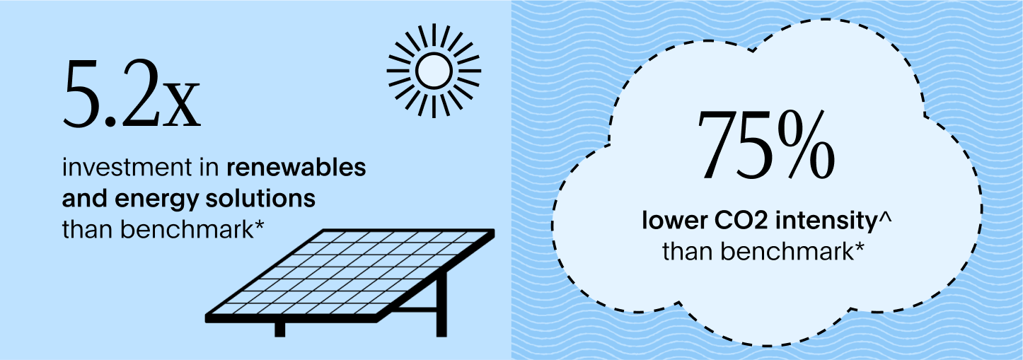 infographic about investment in energy transition